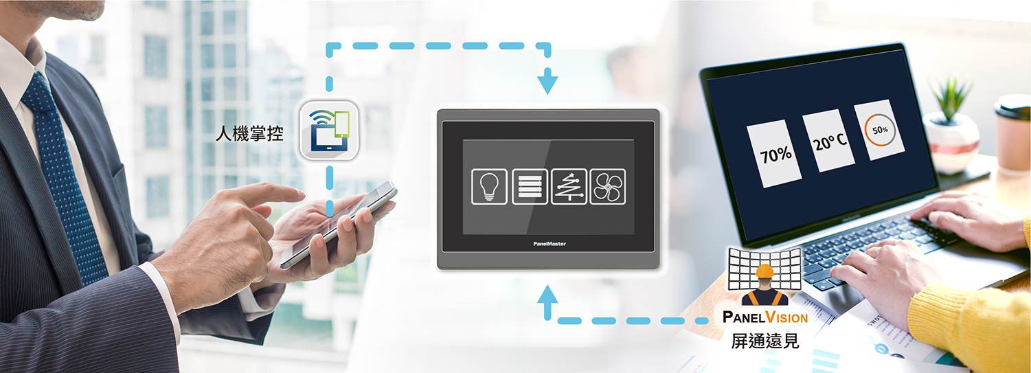 smart office_人機掌控 HIH_HMI IN HAND-Panel Vision