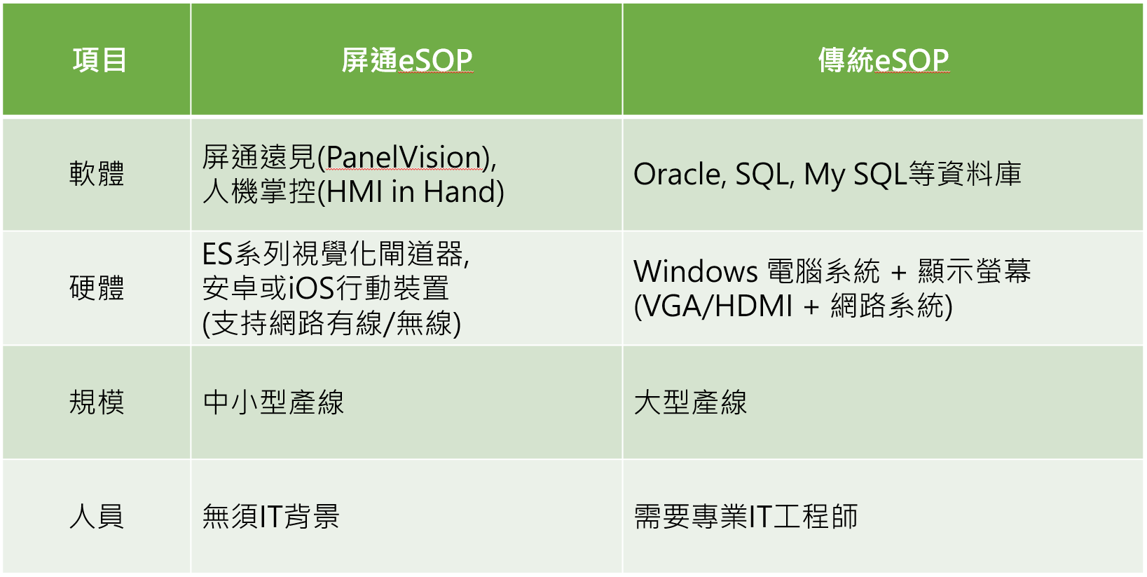 Cermate eSOP_ES Box_PanelVision_HMI in Hand