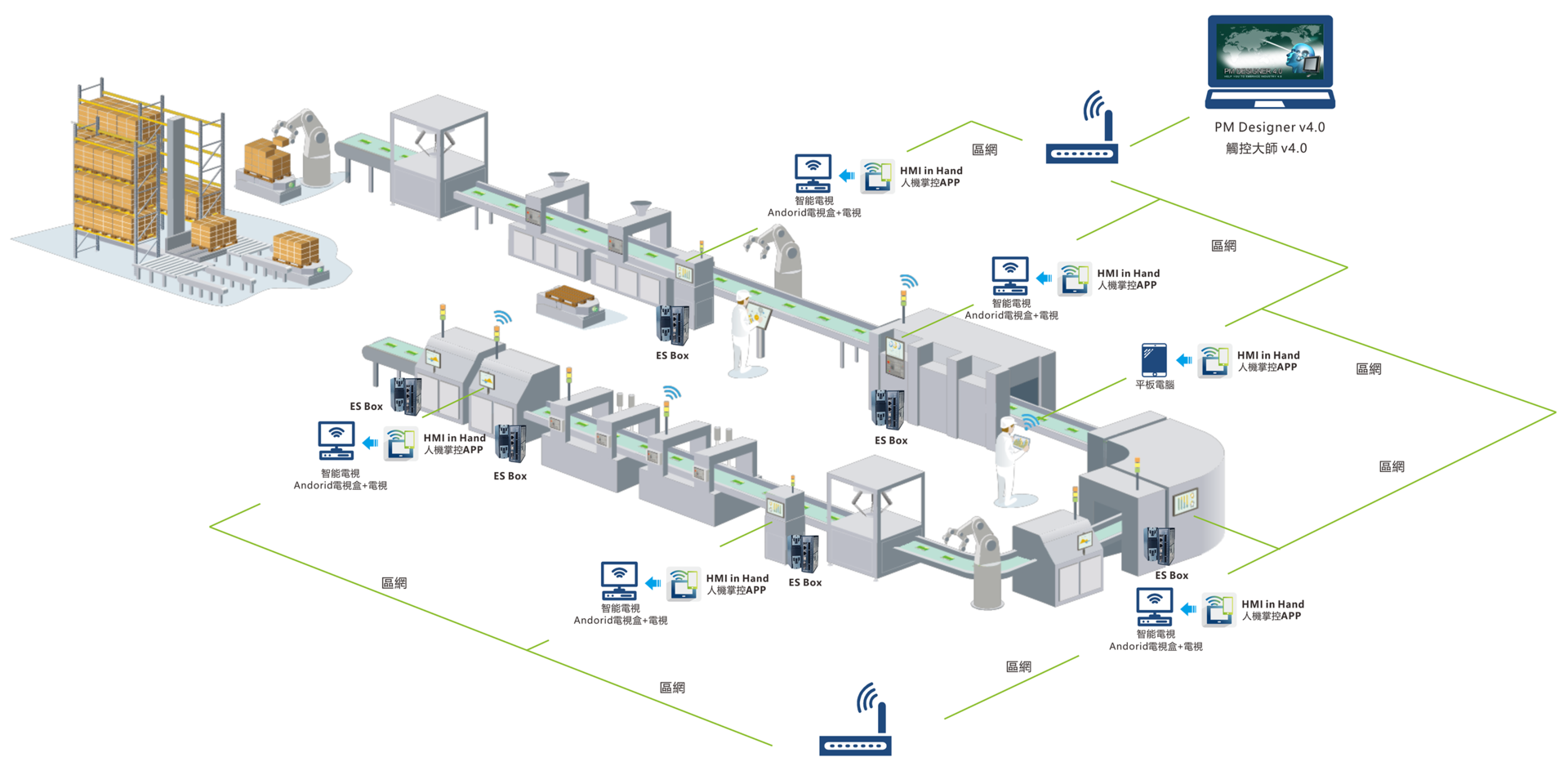 Cermate_eSOP_ES Box_PanelVision