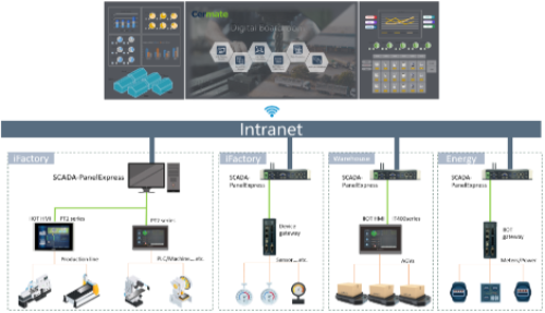 整體設備效率管理-金屬工業